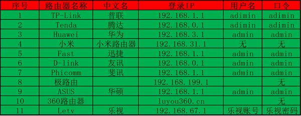筆記本無法通過WIFI上網怎么辦