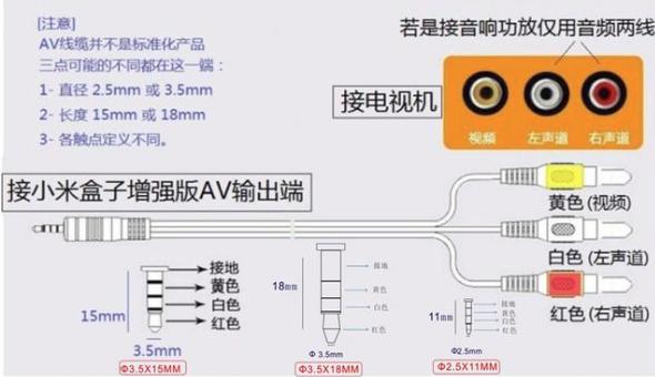 液晶電視要怎樣連接無線路由器看視頻節目？