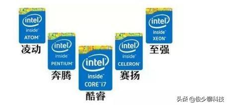 怎么看處理器cpu的性能參考