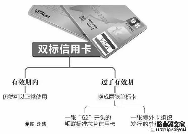 央行叫停雙標(biāo)信用卡