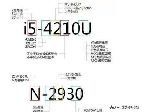 怎么看處理器cpu的性能參考