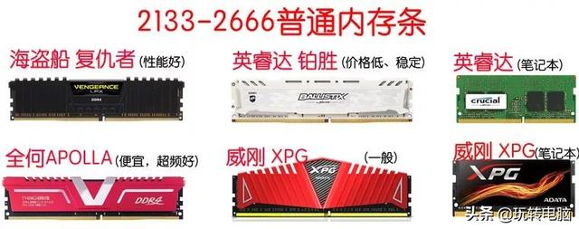 內(nèi)存條選購(gòu)指南,教你怎么選擇適合自己的內(nèi)存條