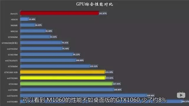 教你如何選電腦，了解筆記本電腦硬件參數