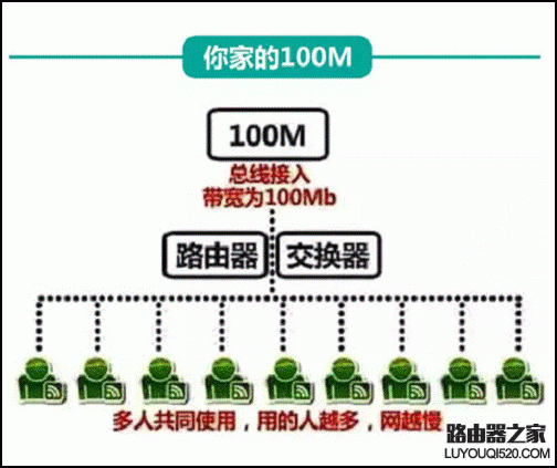 獨享帶寬和共享帶寬哪個好？怎么選擇
