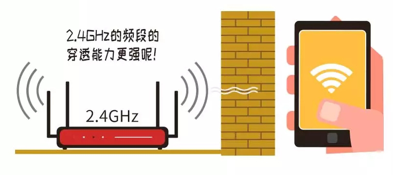 無線網(wǎng)絡(luò)2.4G和5G究竟該連接哪個？