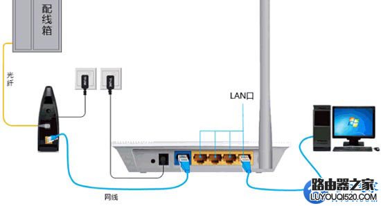路由器怎么安裝?路由器正確連接方法