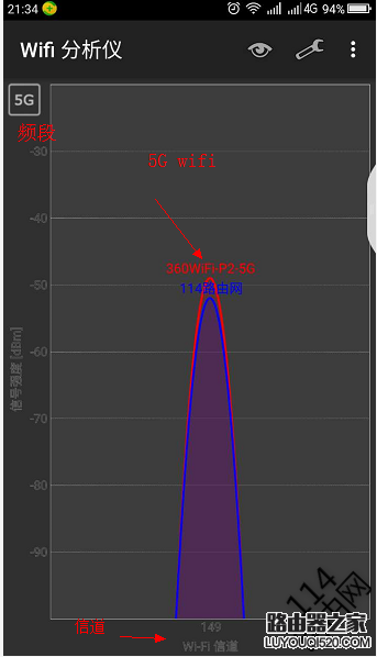 wifi分析儀使用圖文教程-用wifi分析儀怎么檢測(cè)周圍wifi信號(hào)？