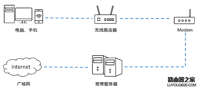 家里無線路由器網速變慢是什么原因