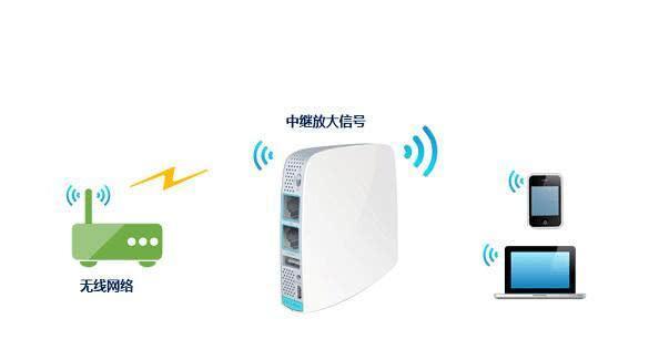 WiFi擴展器有什么用？WiFi擴展器怎么設置