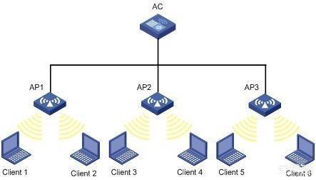 寬帶“貓”在門口,想把路由器搬到臥室怎么辦呢?