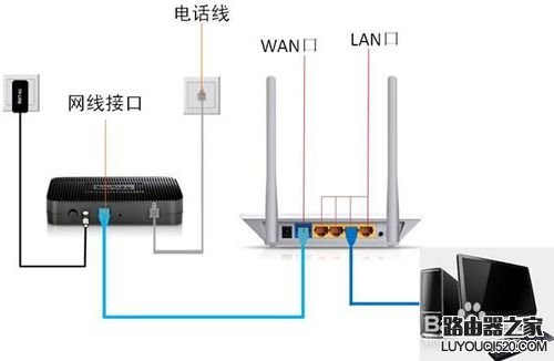 tp-link路由器怎么安裝步驟