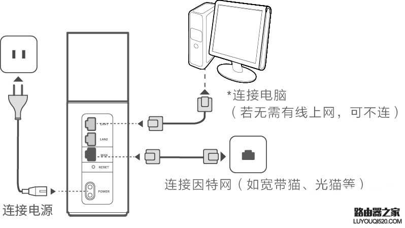 華為路由器設置好后不能上網怎么辦？