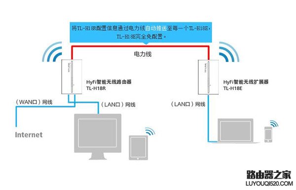 電力貓?jiān)趺从? src=