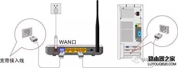 怎么設置無線路由器實現共享上網