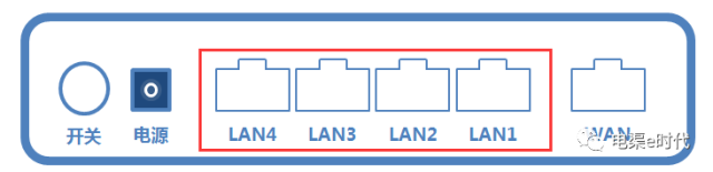 路由器如何與光貓連接