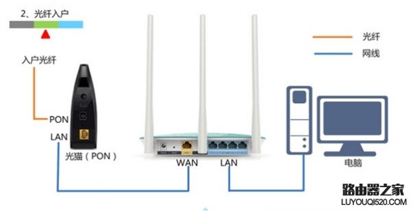 路由器wan口未連接 路由器wan口未連接