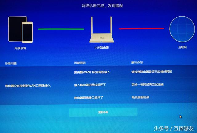 電信寬帶免費升200兆寬帶,那么需要換路由器、網線、交換機嗎