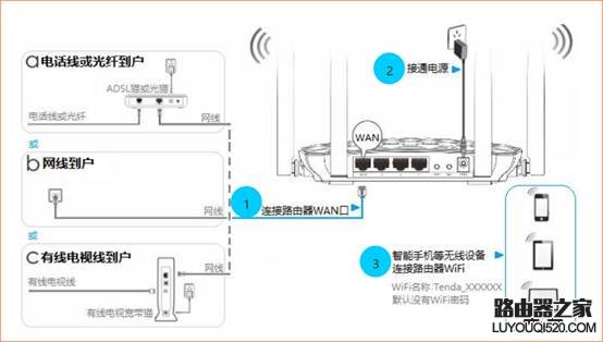 用手機如何設置無線路由器上網？