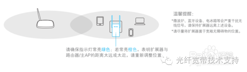tp-link無(wú)線(xiàn)擴(kuò)展器怎么設(shè)置
