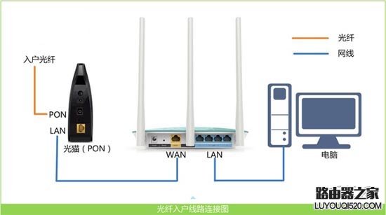 tplogin.cn打開是電信登錄頁面怎么辦？