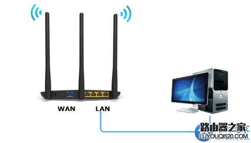 路由器如何做交換機？路由器當交換機用怎么設置？