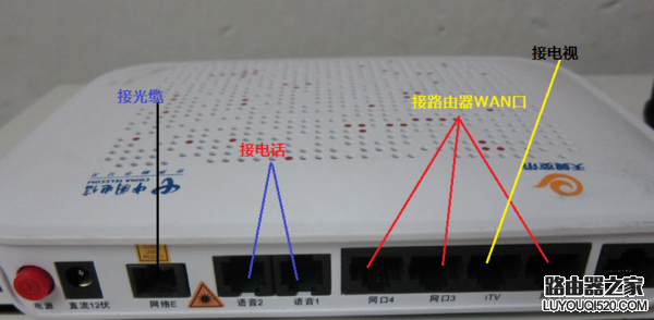 路由器和貓正確的連接方法