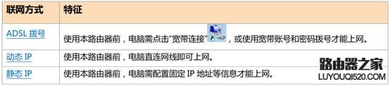 用手機如何設置無線路由器上網？