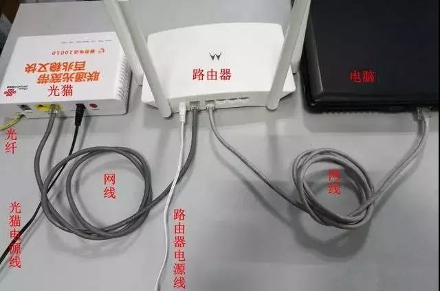 家庭網絡設備(貓、路由器等)怎么連接圖解
