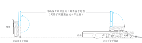 tp-link無(wú)線(xiàn)擴(kuò)展器怎么設(shè)置