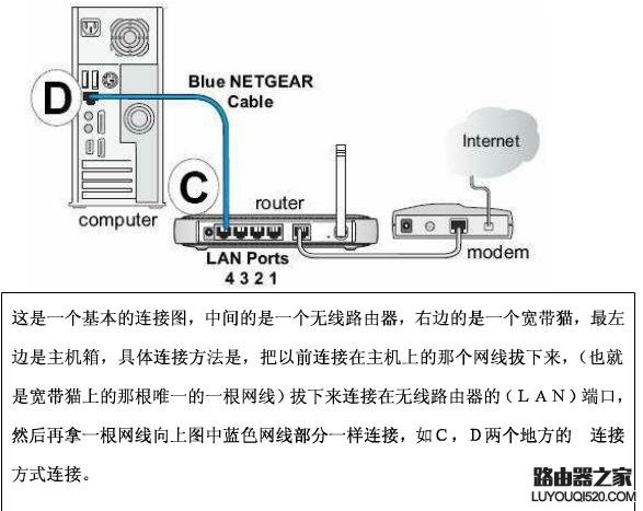 光纖怎么接無線路由器