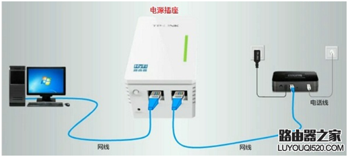 無線網絡覆蓋率，路由器和電力貓哪個好？