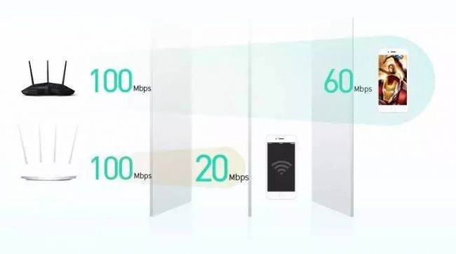 雙頻路由器的優(yōu)點(diǎn)是什么？選擇雙頻路由器有什么好處！