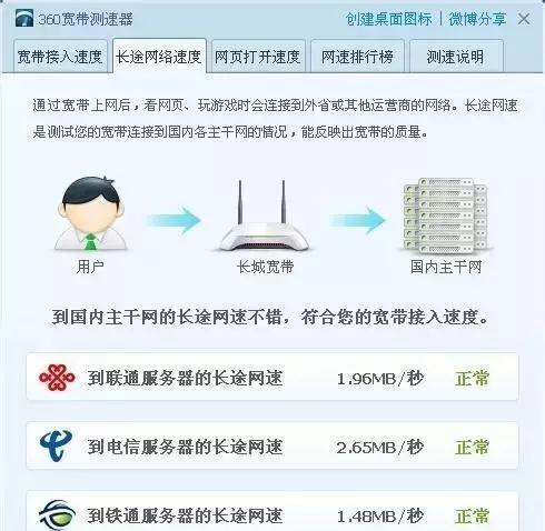 寬帶的下載和上傳速度多少才是正常的？
