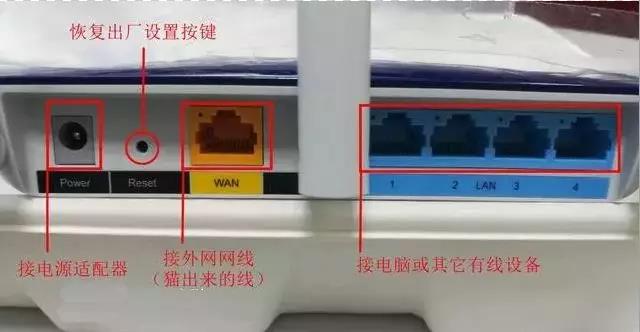 家庭網絡設備(貓、路由器等)怎么連接圖解