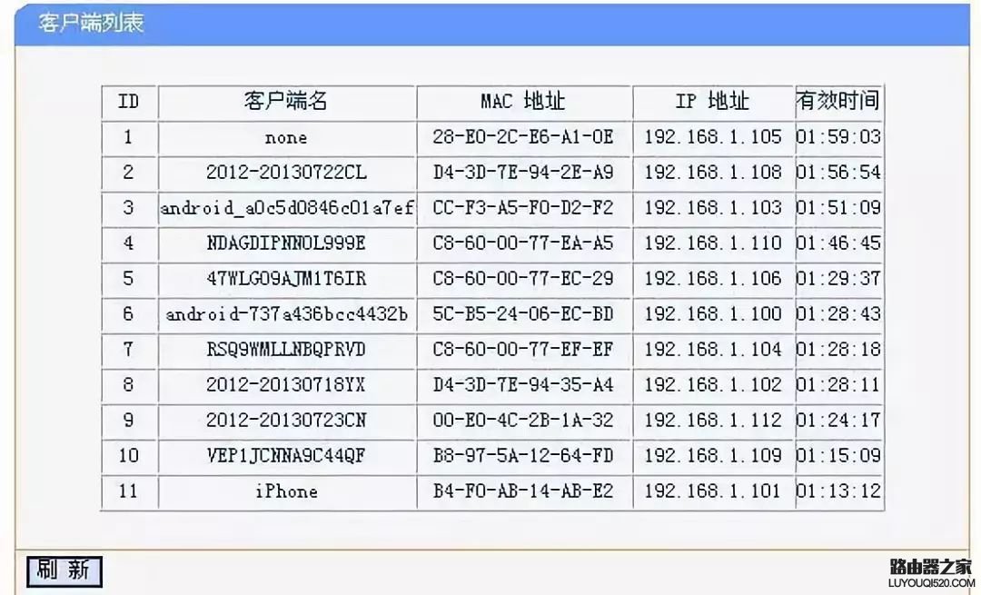 怎么保護自己的WiFi防止被蹭網？