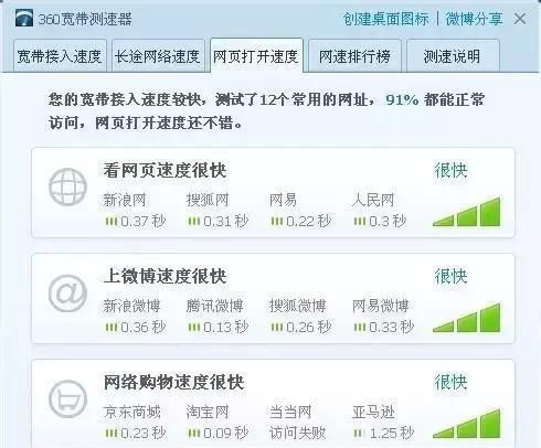 寬帶的下載和上傳速度多少才是正常的？