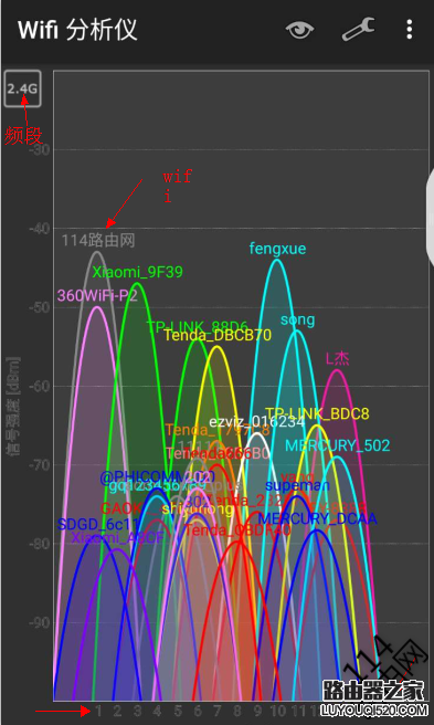 wifi分析儀使用圖文教程-用wifi分析儀怎么檢測(cè)周圍wifi信號(hào)？