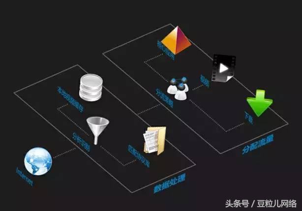 小型公司如何選擇路由器?