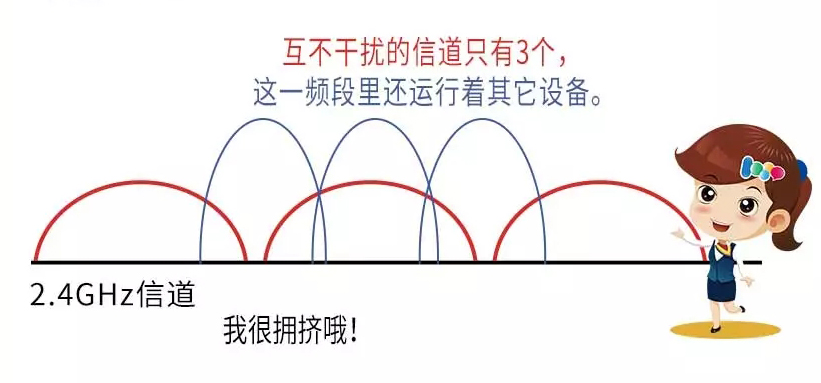 無線網(wǎng)絡(luò)2.4G和5G究竟該連接哪個？