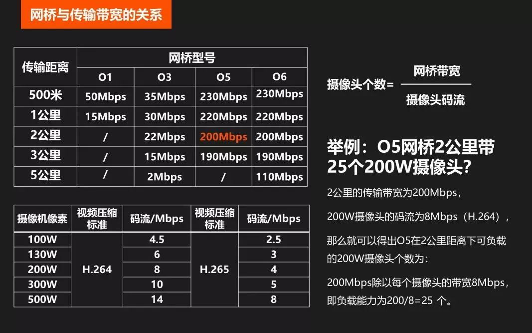 無線網橋常用問題解答