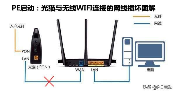 已經(jīng)連上wifi卻不能上網(wǎng)是什么原因