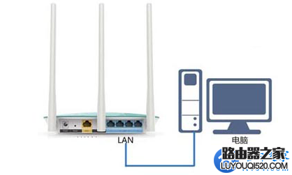 路由器設(shè)置網(wǎng)址打開是網(wǎng)通登錄界面怎么解決？