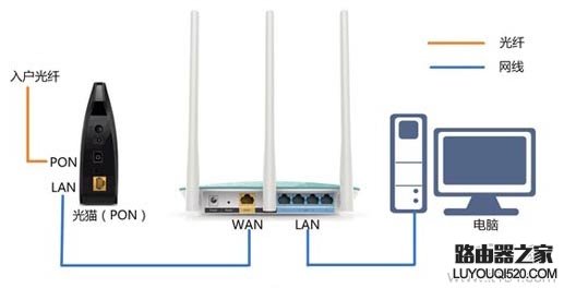 路由器旁邊的設(shè)備叫啥?
