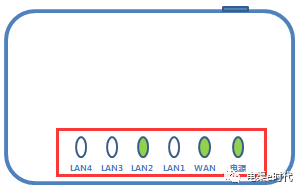 路由器如何與光貓連接