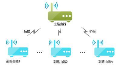 通過WDS無線橋接會出現哪些常見問題？