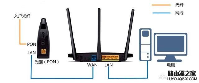網(wǎng)絡(luò)百問(wèn)：什么是光貓？