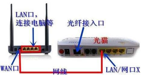 無線路由器怎么安裝連接