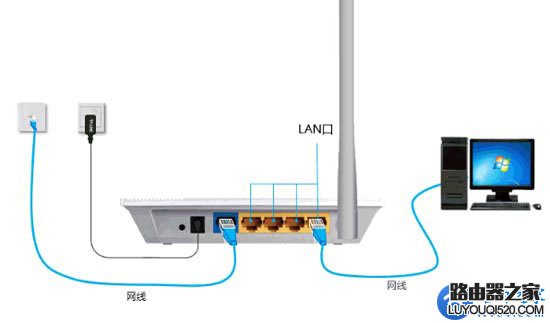 路由器怎么安裝?路由器正確連接方法