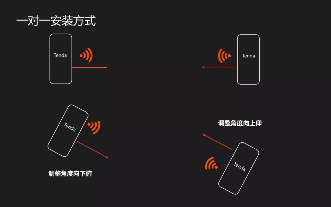 無線網橋常用問題解答