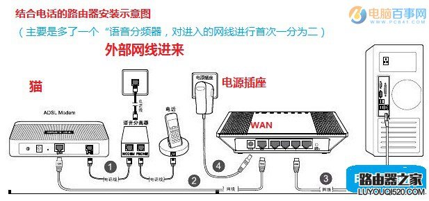 路由器怎么連接臺式電腦？臺式電腦網(wǎng)線連接路由器方法
